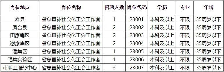 单县招聘网最新招聘动态全面解读