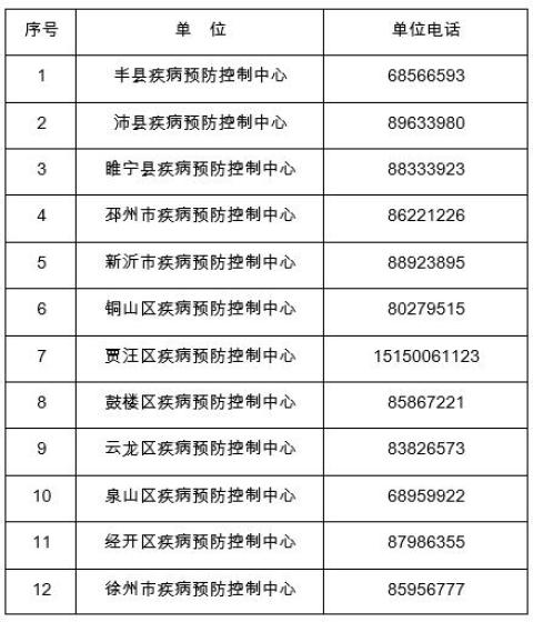 山东最新疫情风险等级，全面解析与应对策略