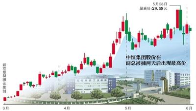 中恒集团最新消息综述