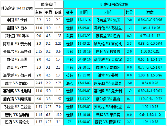 新澳门彩历史开奖结果走势图｜全新答案解释落实