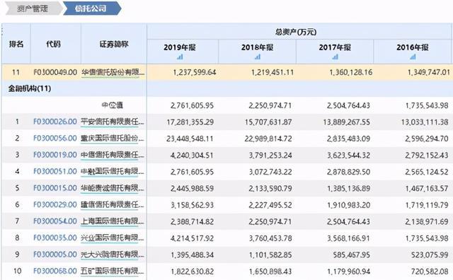 中融信托即将公布兑付方案｜全新答案解释落实