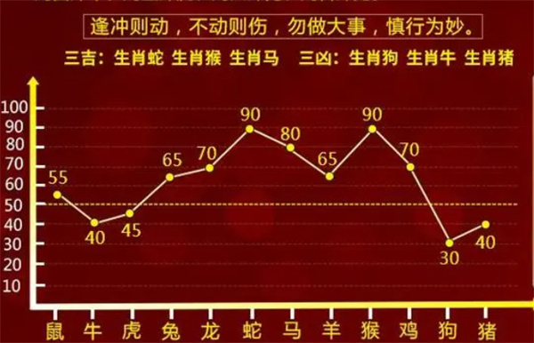 技术开发 第73页