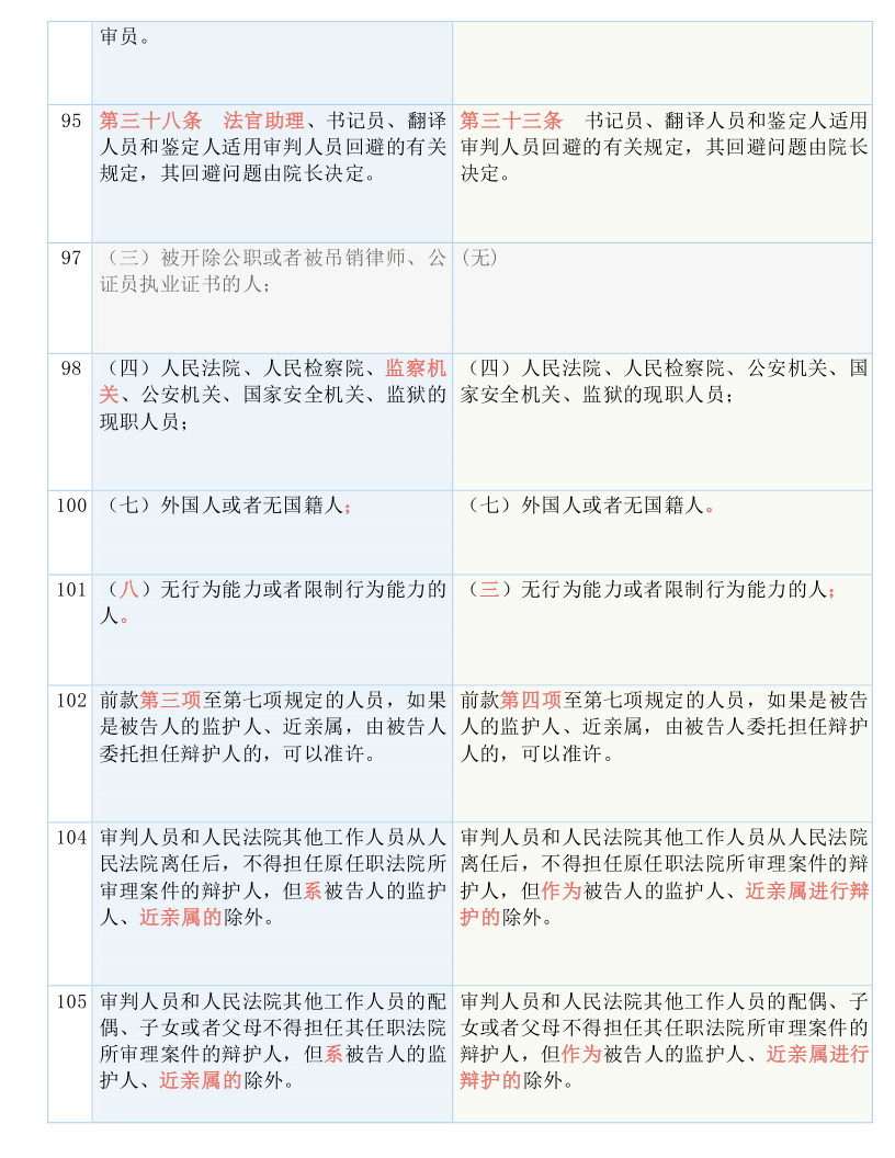 2024今晚新澳开奖号码｜全新答案解释落实