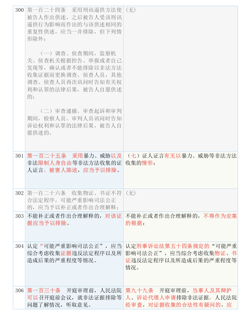 红姐香港特马免费资料｜全新答案解释落实