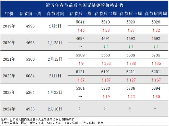 澳门彩历史开奖结果走势图｜最新答案解释落实