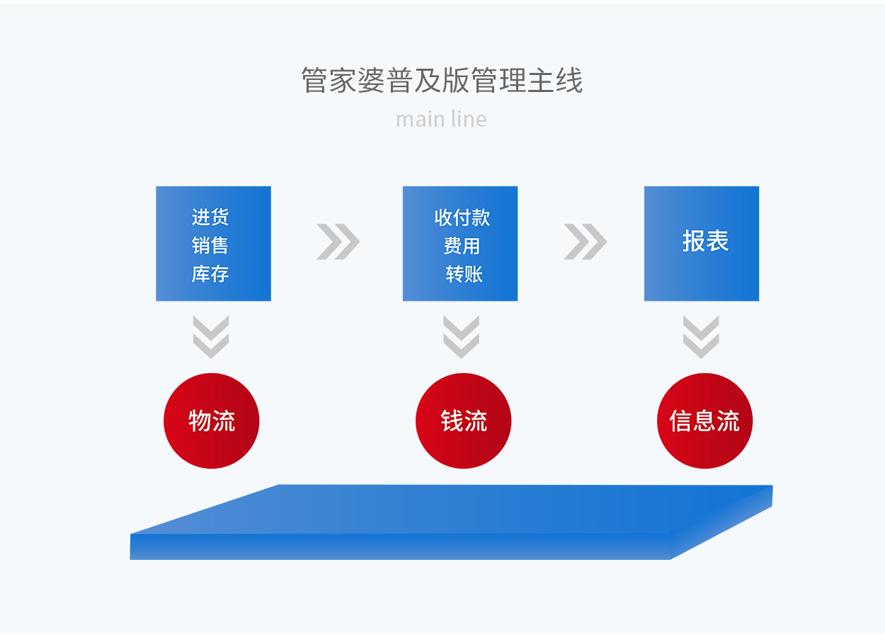 7777888888精准管家婆｜最新答案解释落实