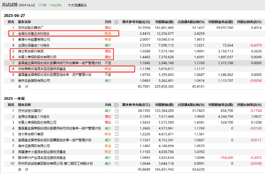 2024新奥精准资料免费大全078期｜全新答案解释落实