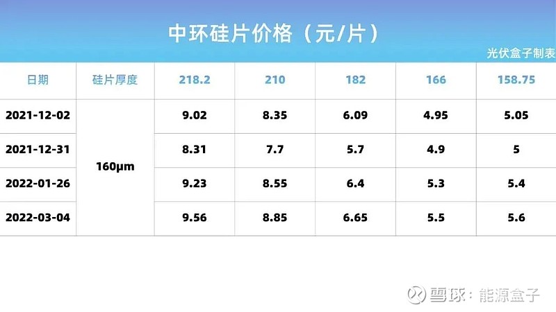 硅片价格最新走势解析