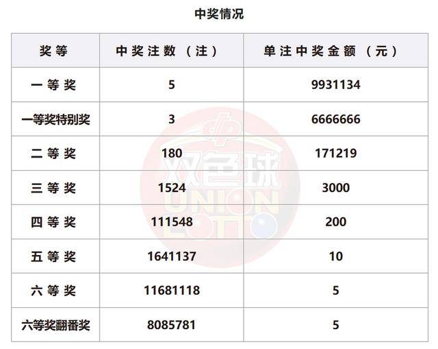 2024香港开奖记录查询表格｜最新答案解释落实