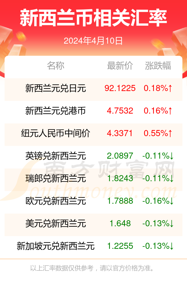 新澳2024年精准资料｜最新答案解释落实