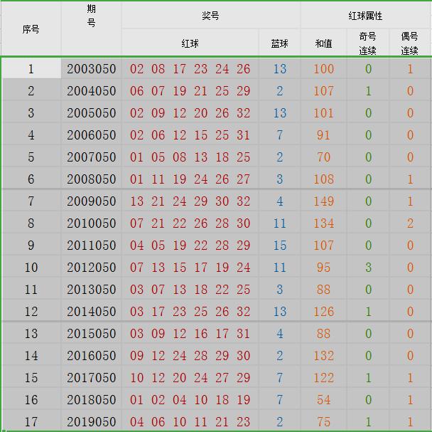 最新试机号开机号今日解读与分析