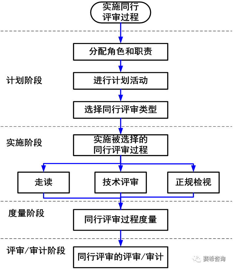 新奥门资料免费单双｜连贯性执行方法评估