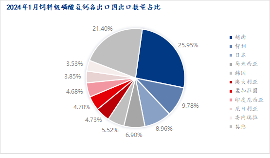 2024年全年资料免费大全优势｜数据解释说明规划