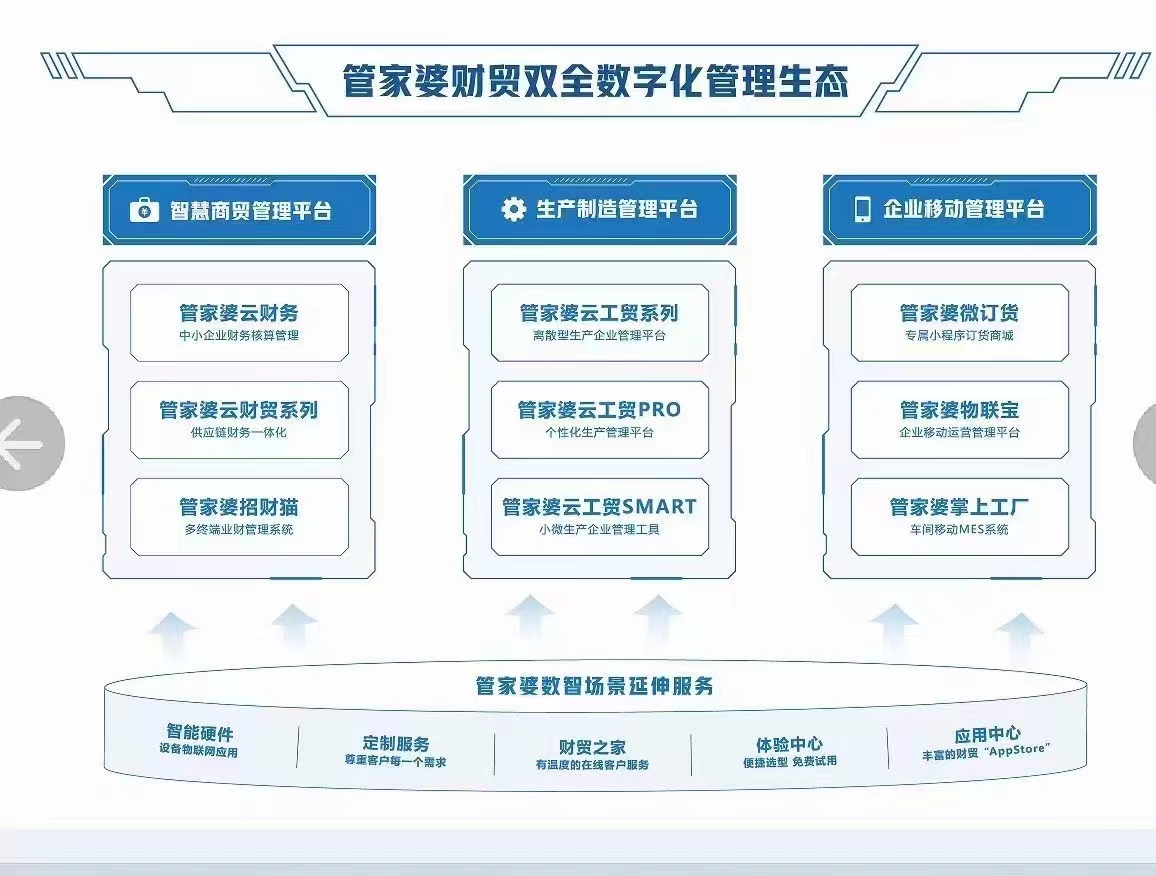 管家婆必中一肖一鸣｜数据解释说明规划