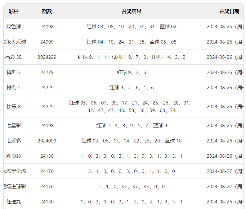 四肖八码期期准资料免费长期公开讲结果｜最新正品解答落实