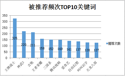 天下彩4949cn｜数据解释说明规划