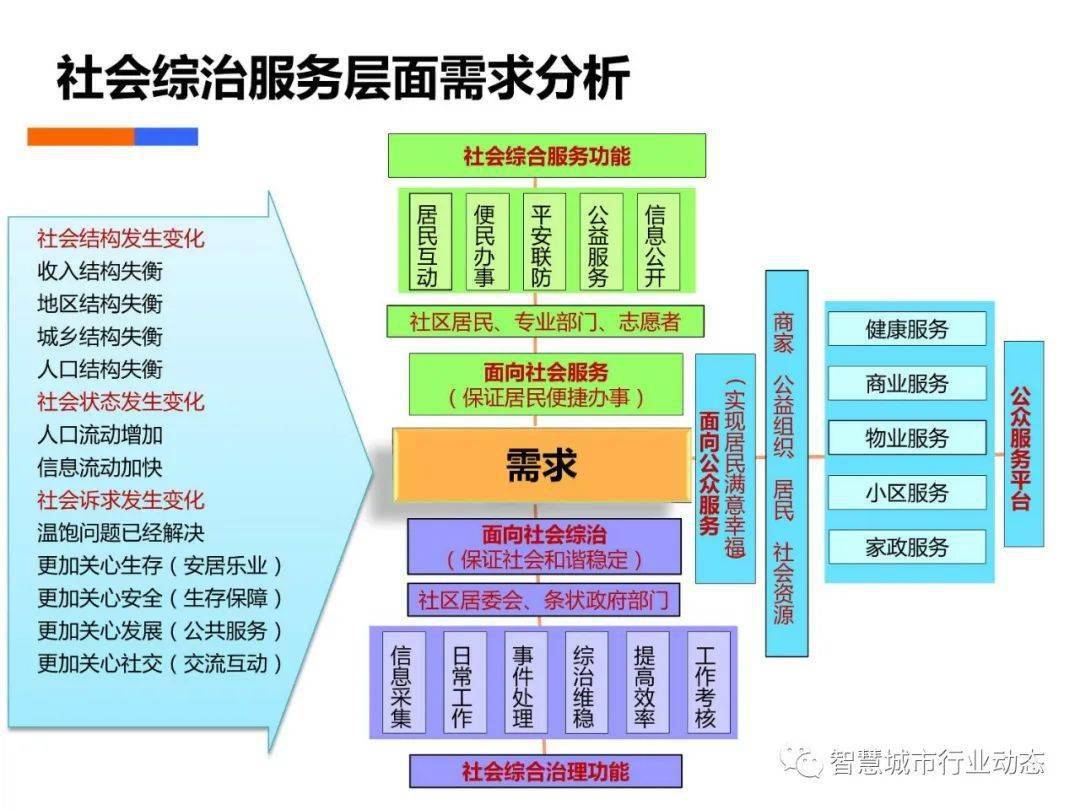 澳门管家婆100%精准,结构解答｜数据解释说明规划