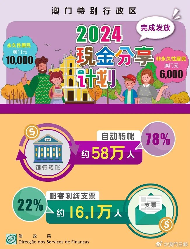 2024最新澳门免费资料｜数据解释说明规划