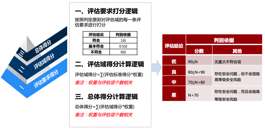 2024新澳资料免费大全｜全面数据解释落实