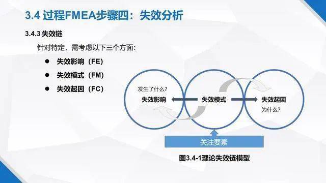 广东八二站82157cpm｜连贯性执行方法评估