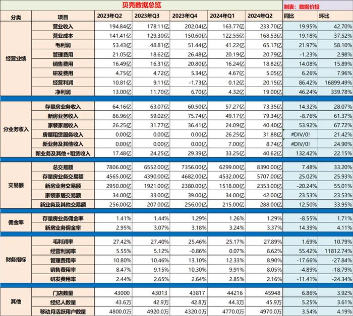 2024正版资料免费公开｜全面数据解释落实