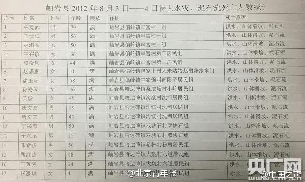 澳门六开奖结果今天开奖记录查询｜实地调研解析支持