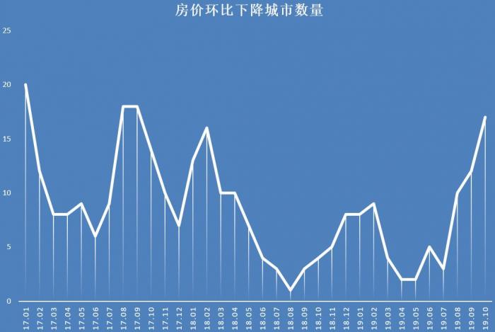 最新房价动态，市场走势揭秘、影响因素剖析与未来展望