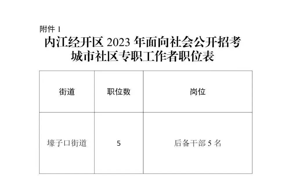 内江最新招聘动态及其社会影响分析