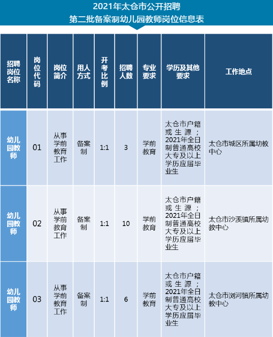 太仓最新招聘信息概览及深度解读