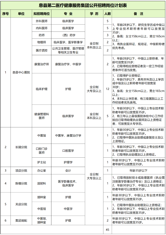 息县最新招聘信息汇总