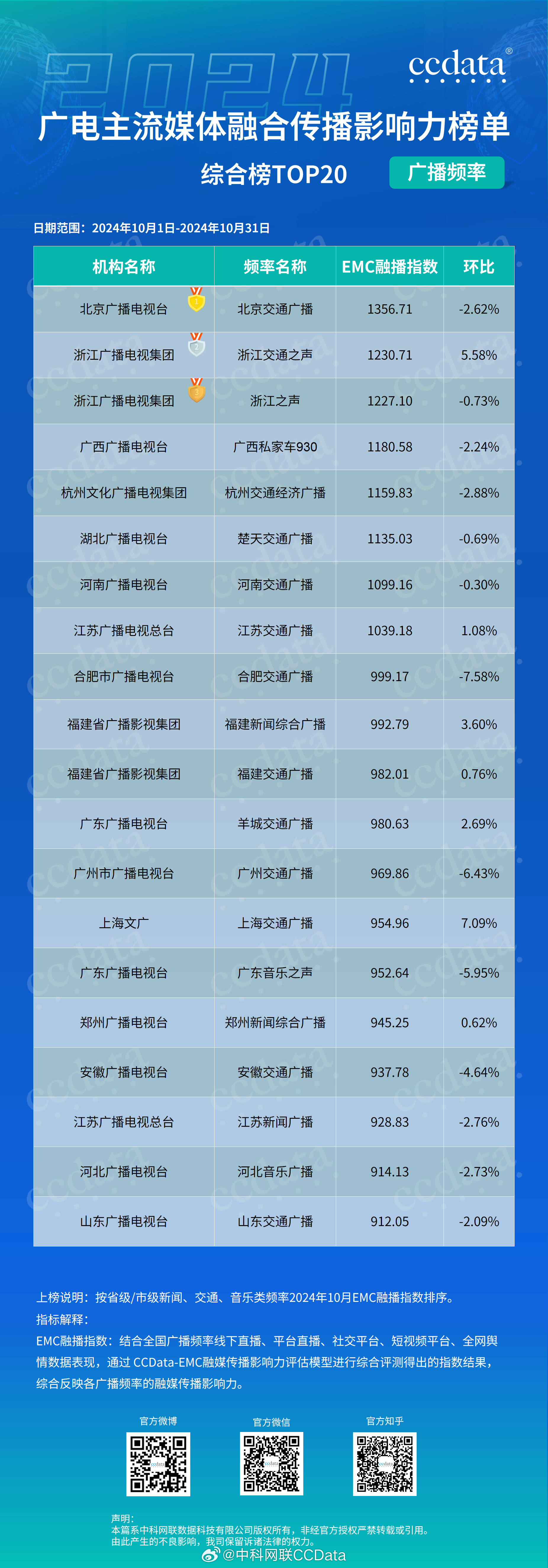 最新卫星电视参数全面解析