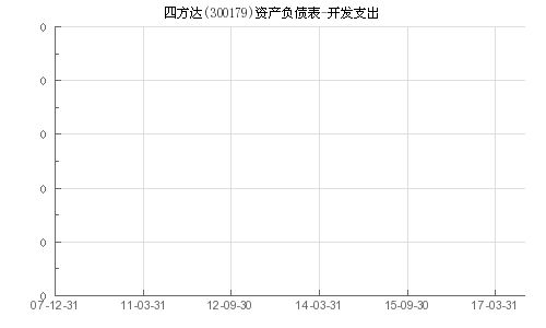 四方股份最新动态全面解读