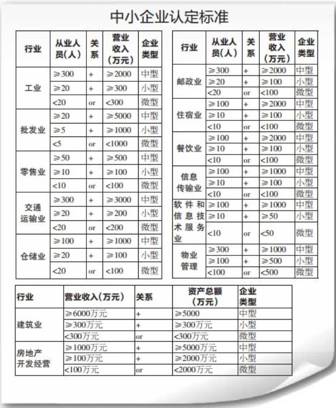 最新企业规模划分标准及其应用指南