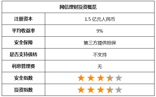 网信理财最新动态全面解读