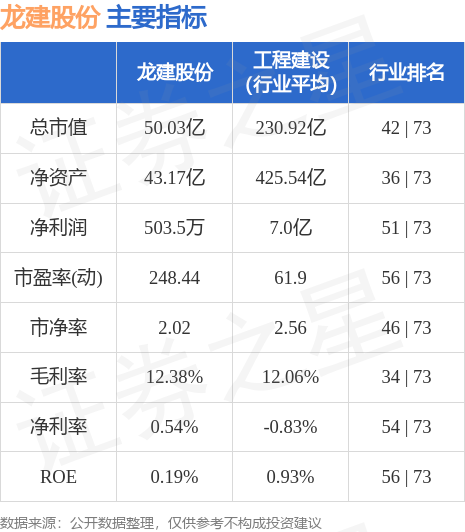 龙建股份最新动态全面解读