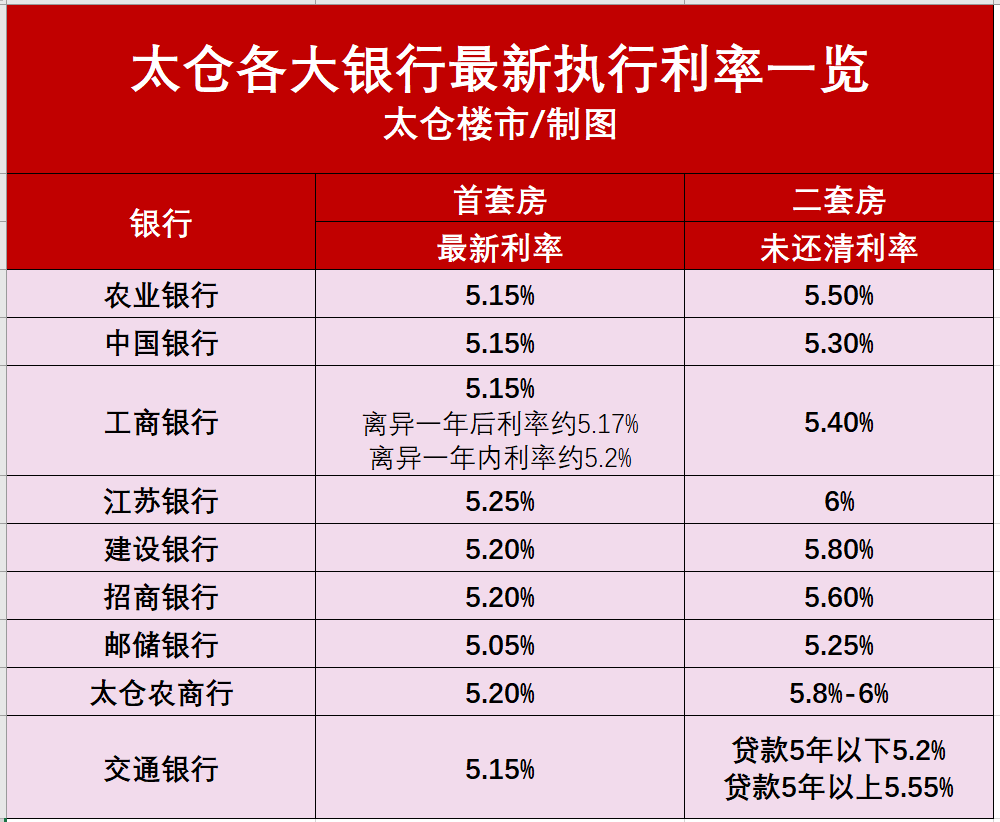 太仓房价最新动态，市场走势及前景展望