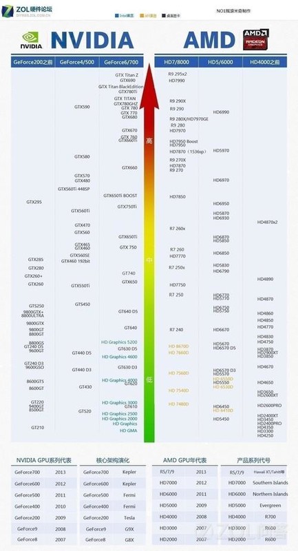 最新手机CPU天梯图解读，移动性能新标杆亮相！