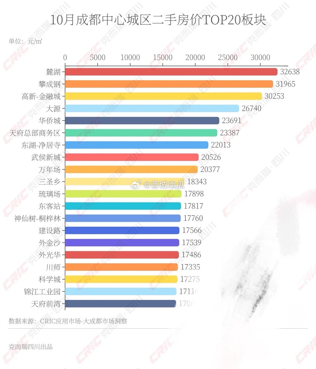 成都二手房市场最新动态全面解析