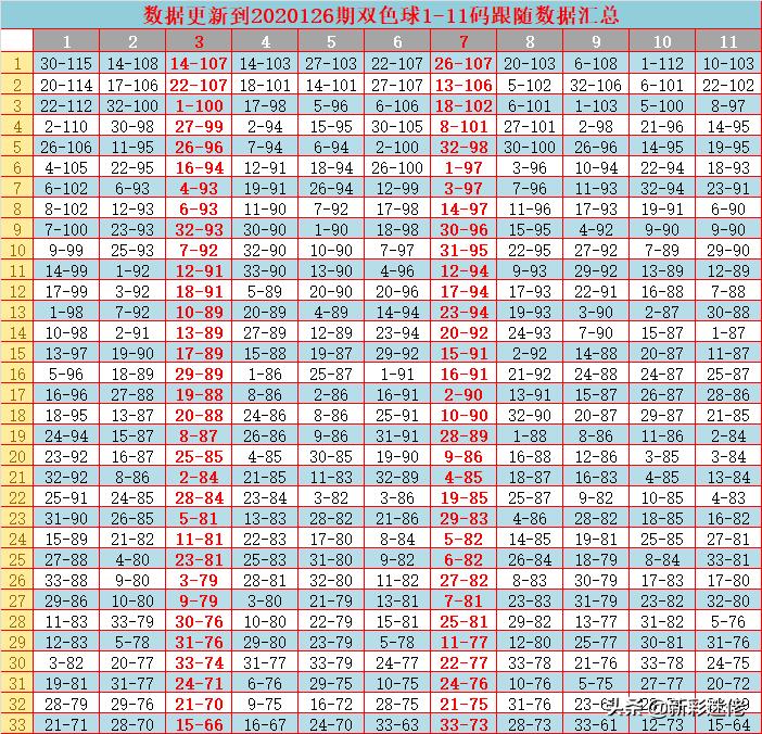 最新选号攻略，探索与策略之道