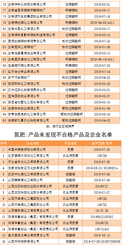 不合格化肥质量问题深度解析与应对战略