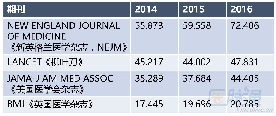 最新SCI影响因子详解，重要性及其影响力探究