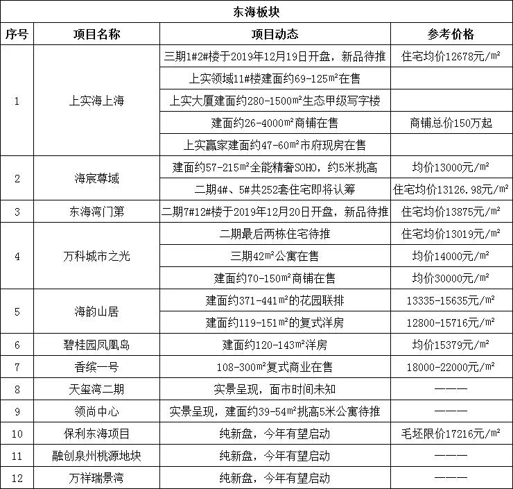 东海县房价动态更新与影响分析