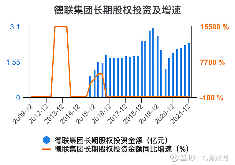 德联集团最新消息全面解读