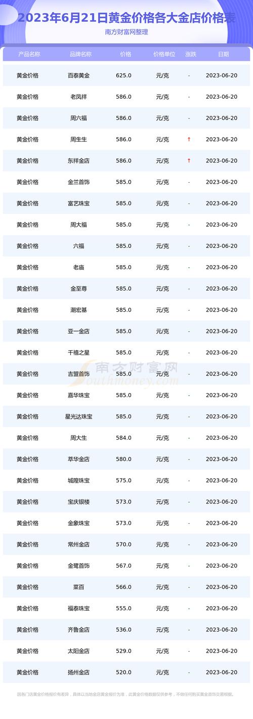 今日黄金价格表与市场动态深度解析