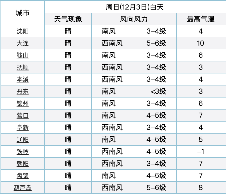 最新视频天气预报，掌握天气动态，让生活更便捷