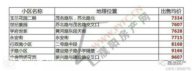 民权房价走势分析，最新消息、趋势影响与前景展望