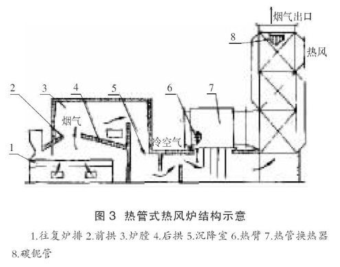 热风炉最新结构图与技术革新概览