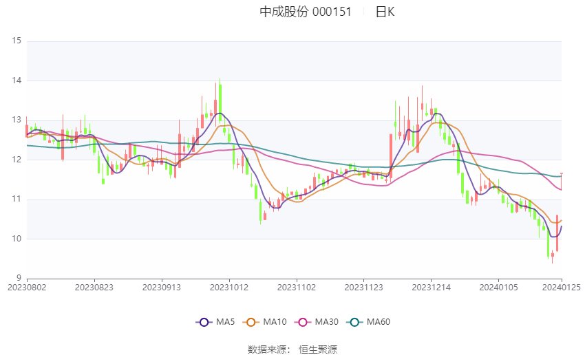 中成股份最新动态全面解读