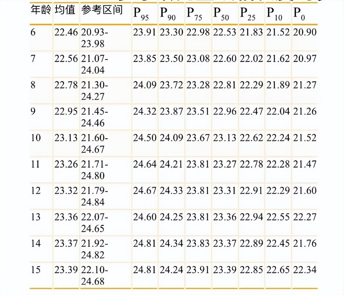 血正常值最新标准，了解、应用及关注指南