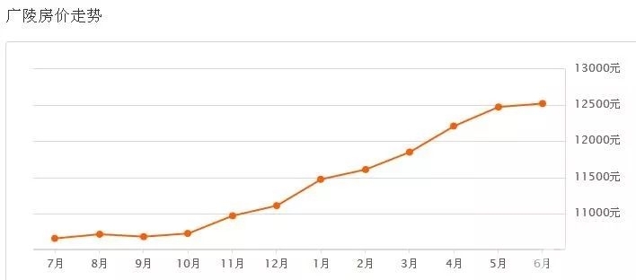 技术开发 第8页